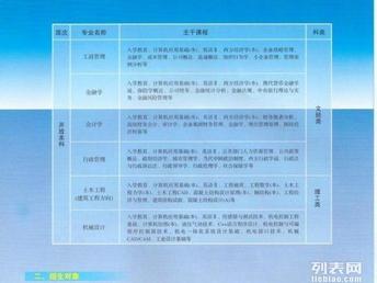 长兴电大成人教育报名指南详解