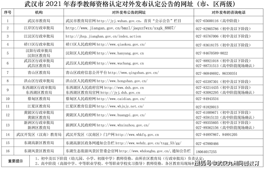 长兴电大成人教育报名入口解析