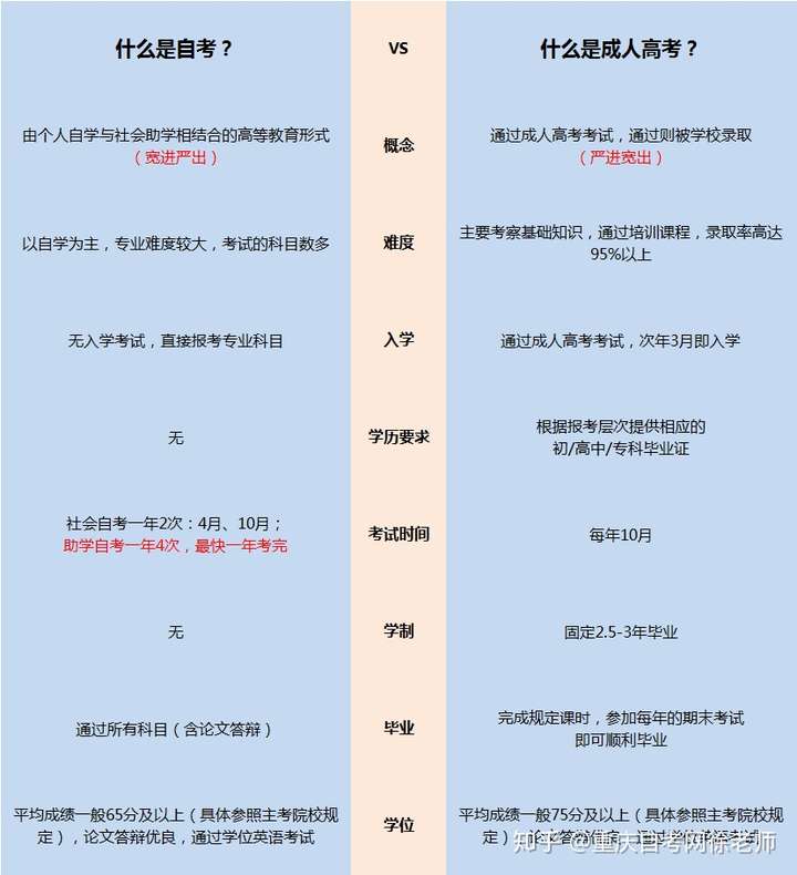 成人高考报考条件深度解析