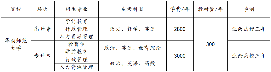 报考成人大学全攻略，要求详解