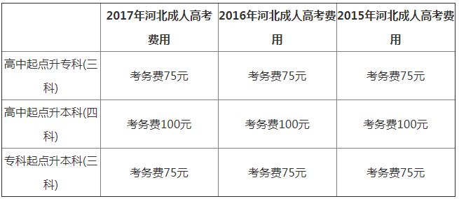 成人高考大专报名费用全面解析