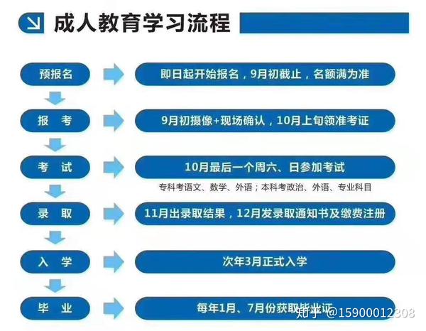 全面解析，成考报名费用及机构选择指南