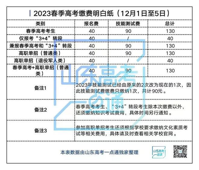 成人高考报名费用全面解析，报名费用究竟是多少？