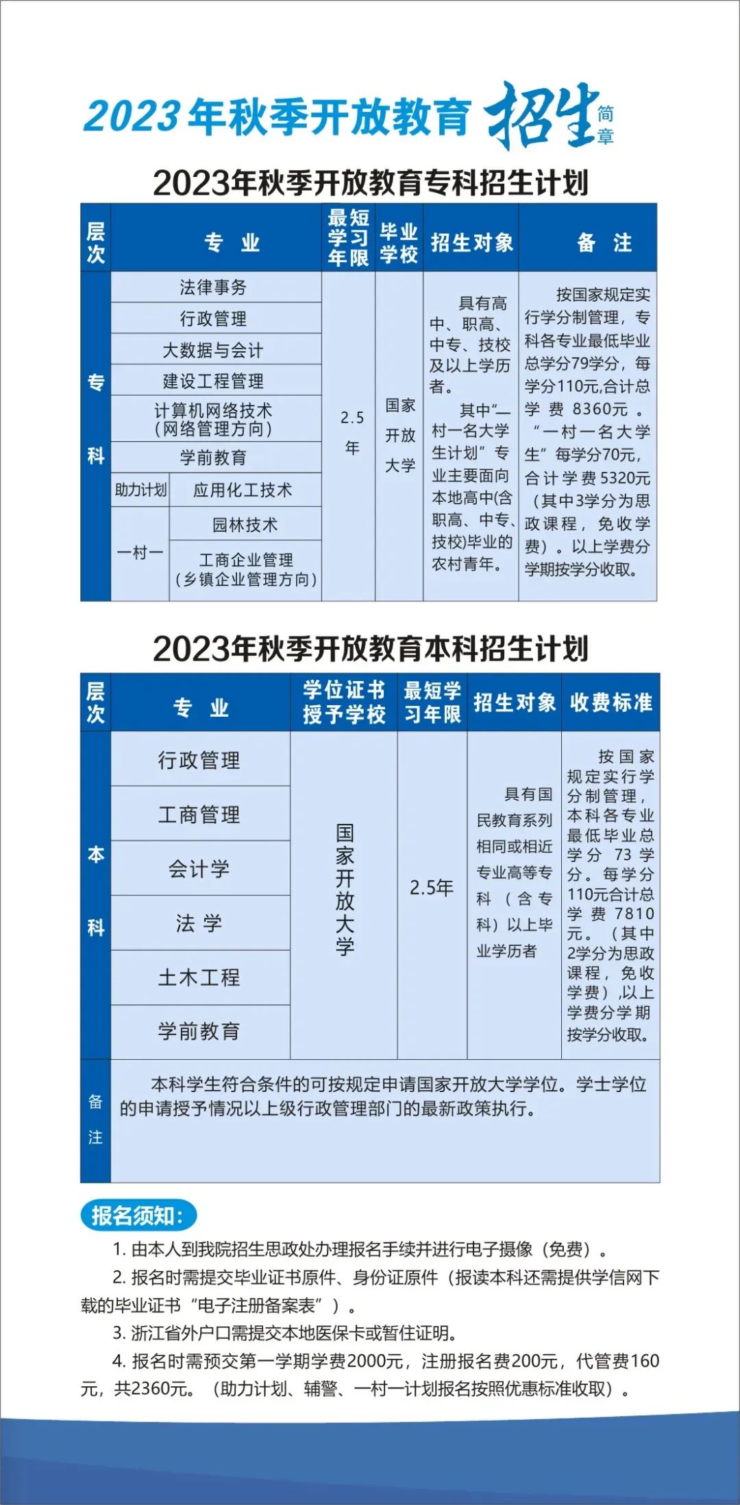 长兴成人本科报名攻略