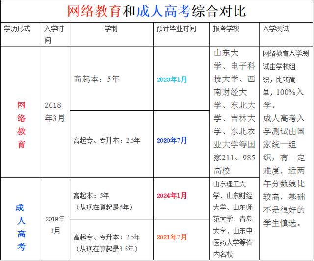 成人高考网课深度解析与选择建议，哪个课程更优？