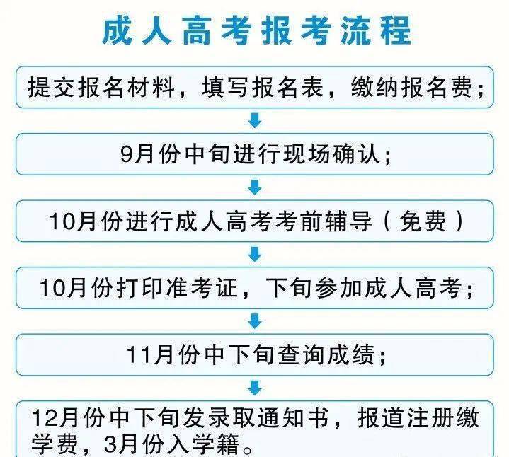 成人大学报名，开启人生新篇章的起点之门