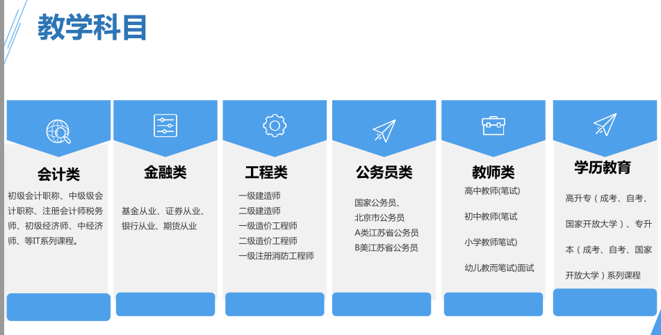 高校成人教育培训机构排名及探究评估