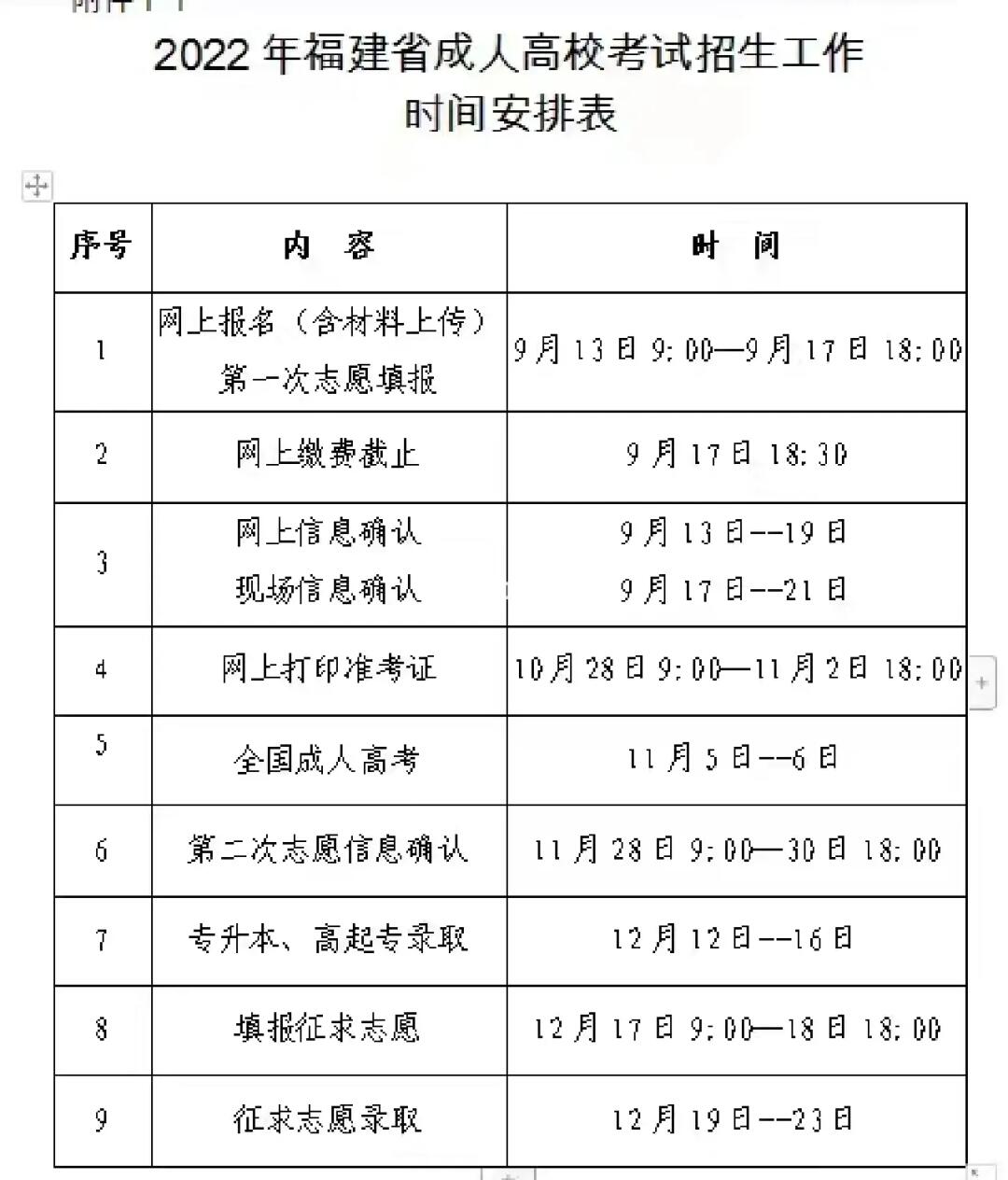 福建成人自考报名时间及备考攻略全解析