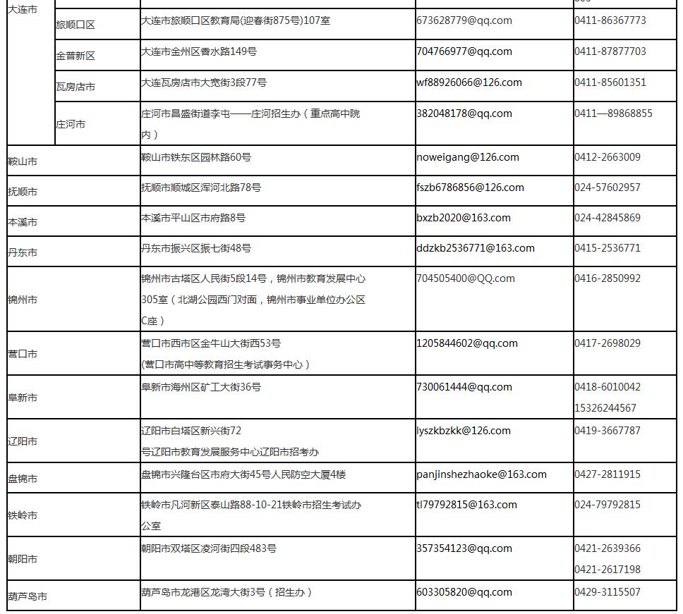 辽宁省成人自考报名时间及相关信息全面解析