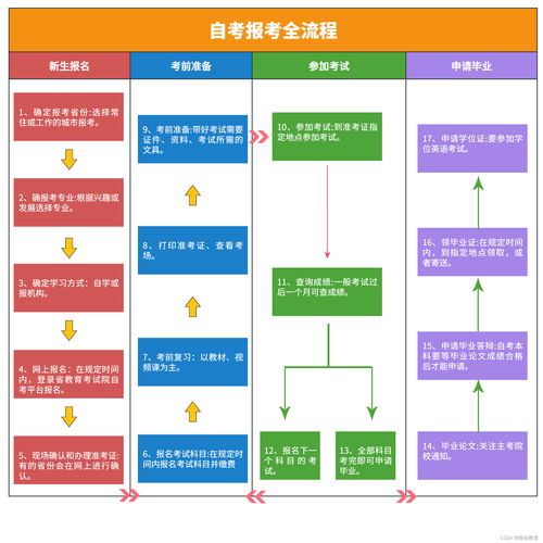 2023年成人自考报名时间解析与探讨