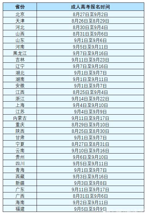 关于成人自考报名时间的探讨，2020年报名信息解析