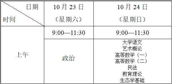 2022年成人本科报名时间全面解析及指导