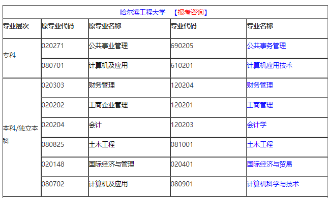 黑龙江自考报考时间解读，以2021年为例