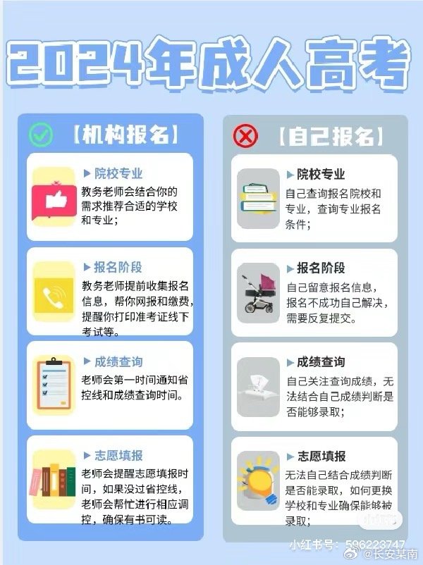 成人高考报名时间2024，全面解析与备考指南