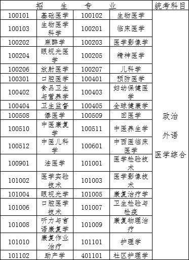 成人高考考试时间详解