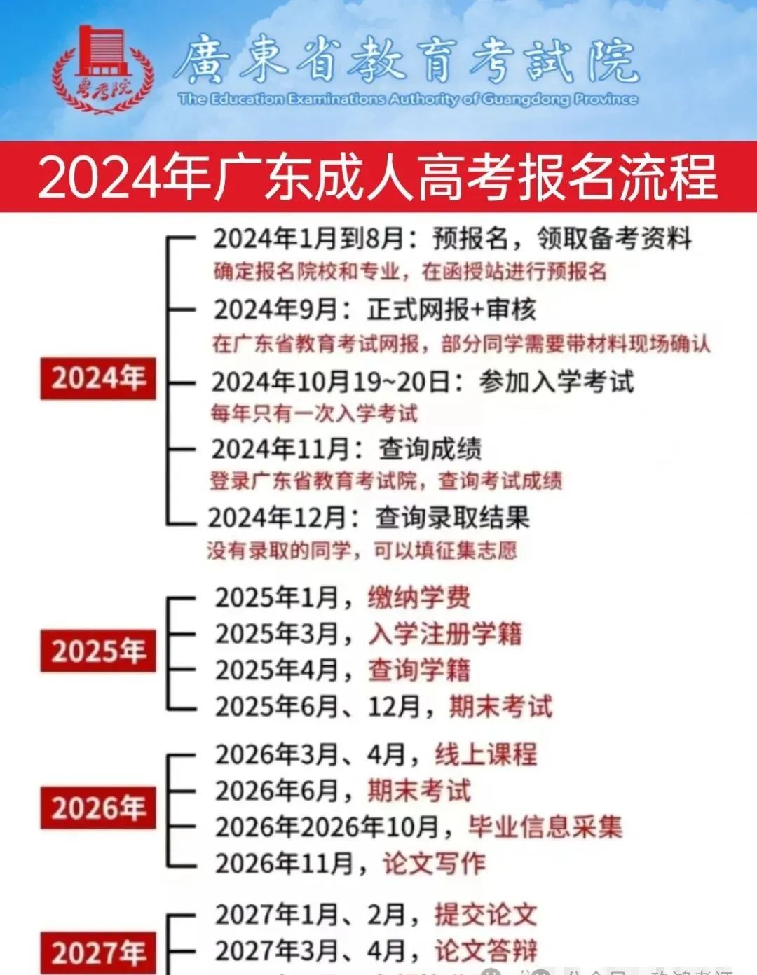 2024年全国成人高考报名时间解析及准备工作指导