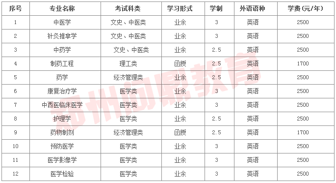 河南成人高考报名时间全面解析