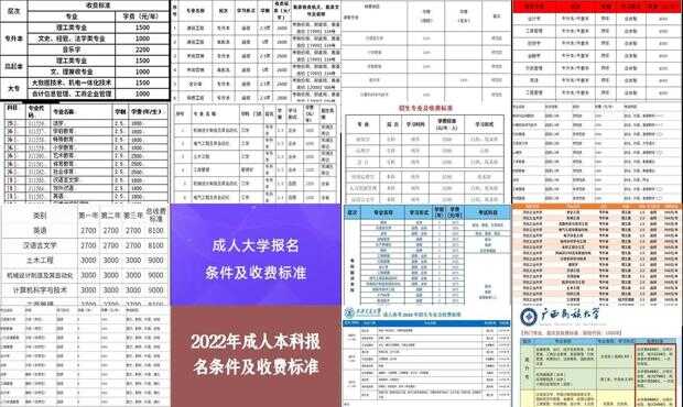 成人大学报名条件和收费标准详解