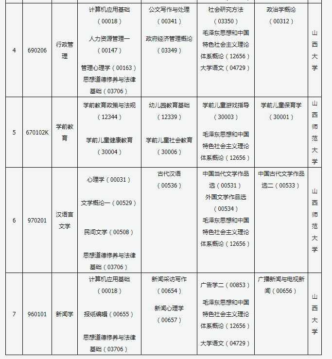 山西自学考试报名时间解析