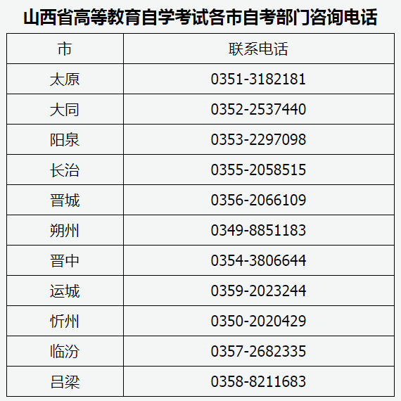 山西自学考试报名时间解析