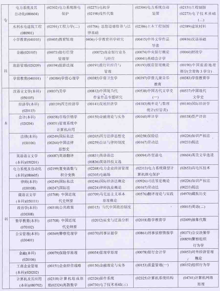 青海自考报名时间2025，全面指南与准备事项