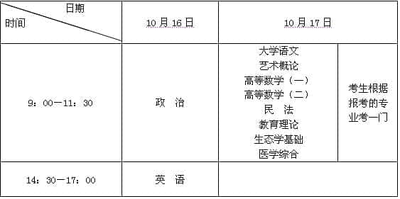 青海省成人自考时间及信息全面解析