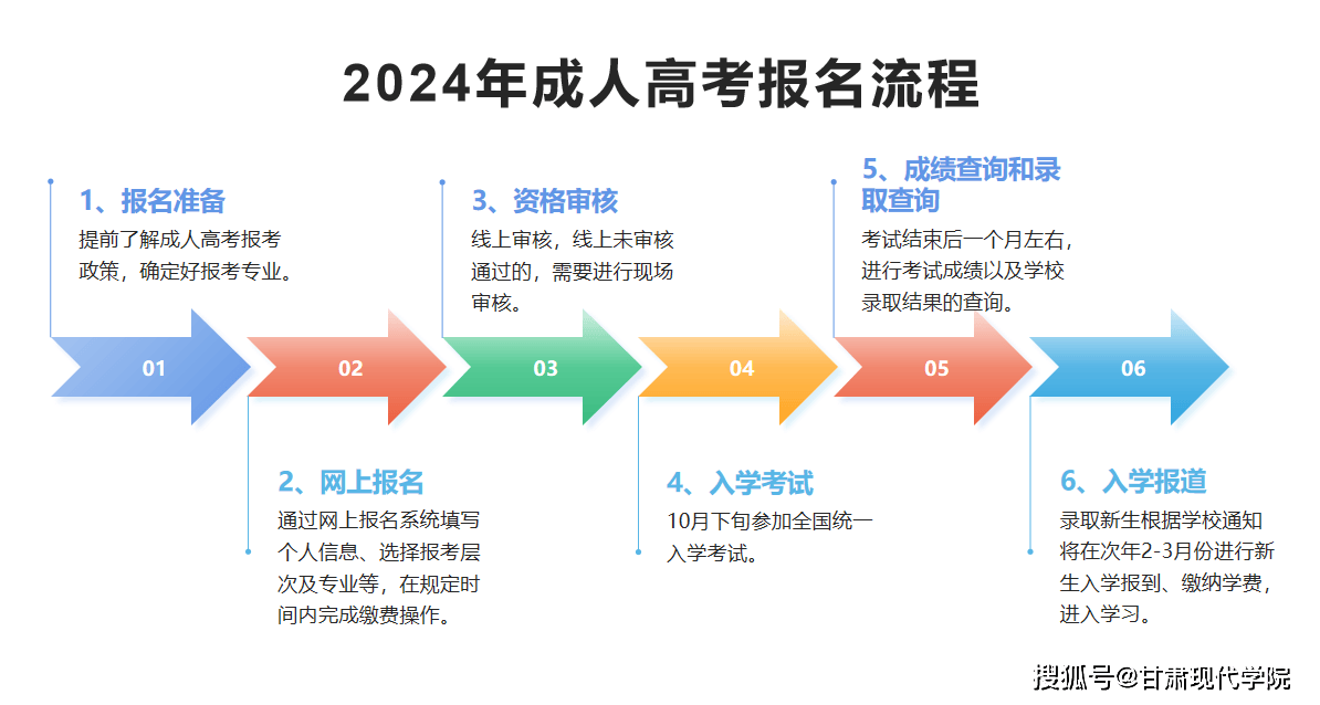 甘肃成人自考报名条件全面解析