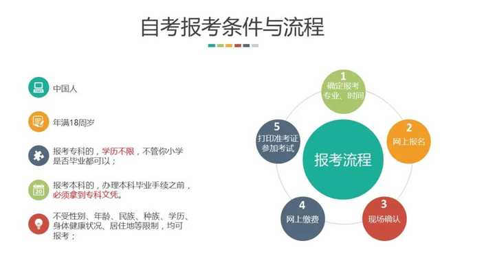 成人自考报名条件详解，实现学业梦想的多元途径