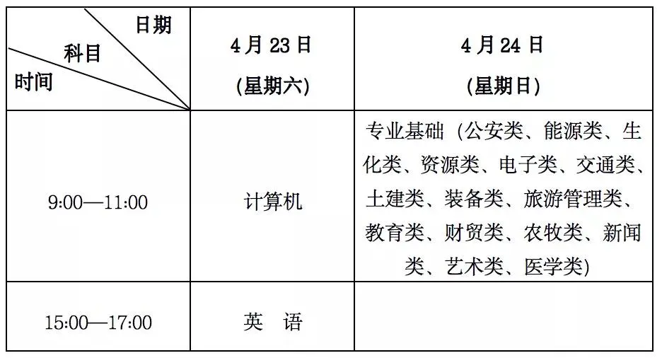 甘肃省成人自考报名时间表及信息解读指南