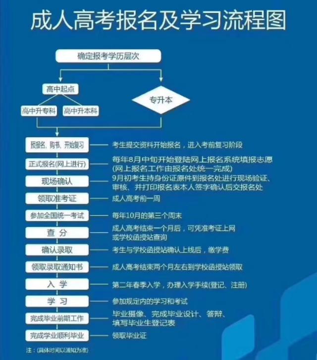 学历提升报名入口官网，开启学术进步之门的密钥