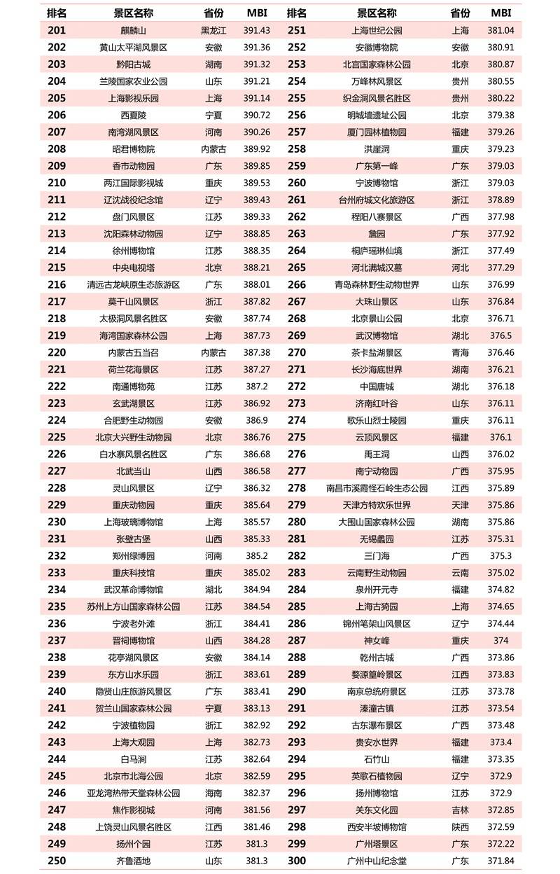 四川成人教育热门专业前三甲解析