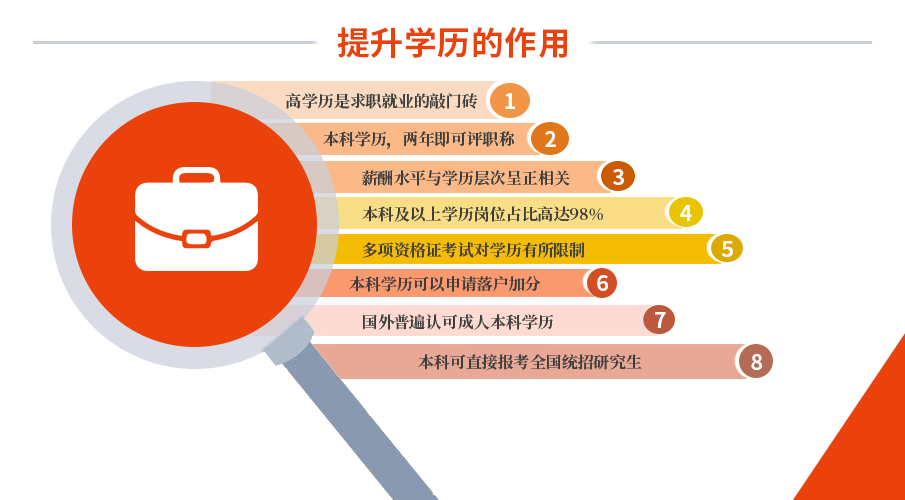 自考学历提升教育的探索与实践之路