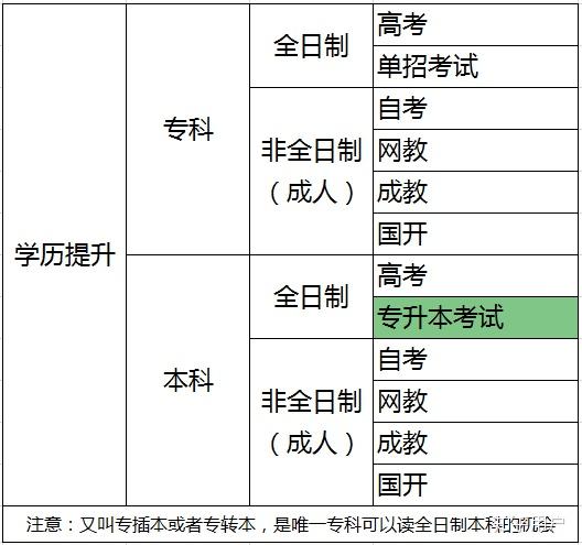 成人大专升读全日制本科的攻略与技巧