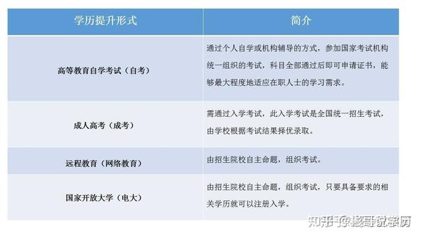 成人专升本主要的两种升学方式标题为，，成人专升本主要升学途径概述，自考与远程教育