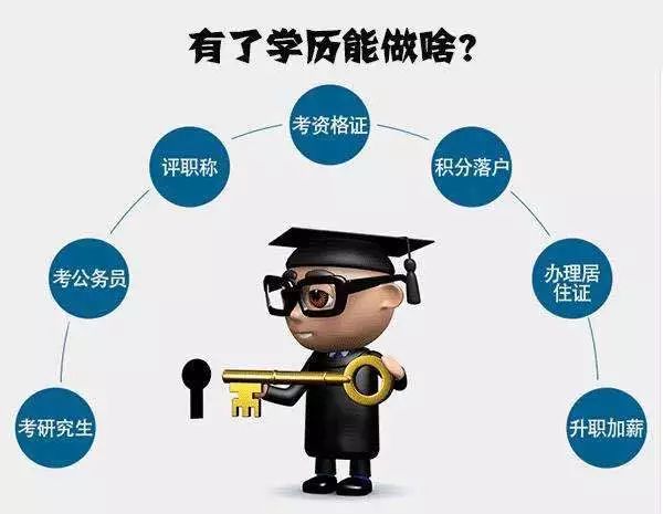 山东成人学历提升报名入口官网指南