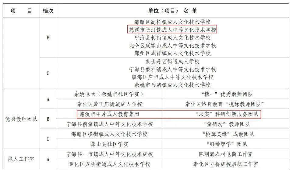 中国十大成人教育机构及其影响力与影响力解析