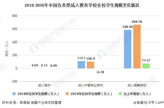 中国成人教育公司排名榜单揭晓