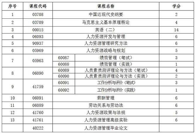 成人教育机构排名前十及特色简述