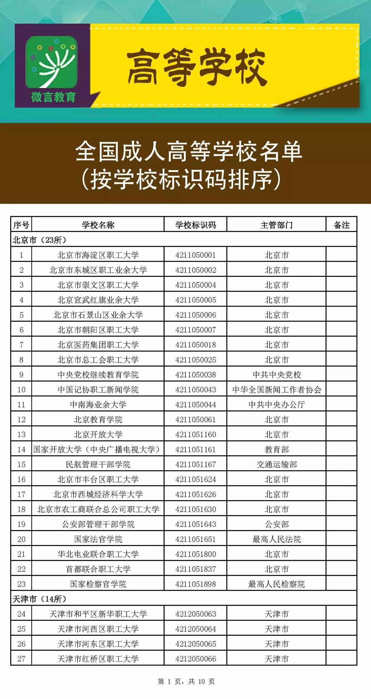 中国顶尖成人教育平台TOP10排行榜探索