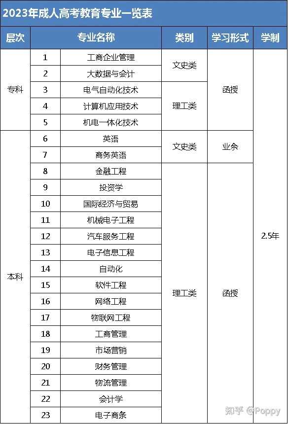 正规成人高考机构排名榜单及影响力解析