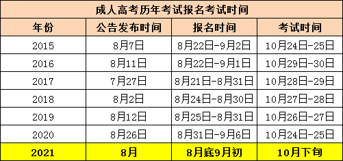 成人本科考试内容与形式详解，考试科目及要求解析