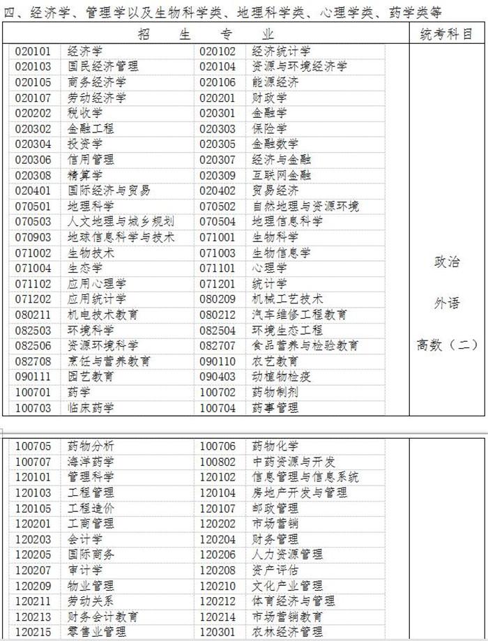 成人本科考试的时间安排详解