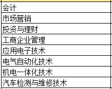 广东成人本科考试费用详解