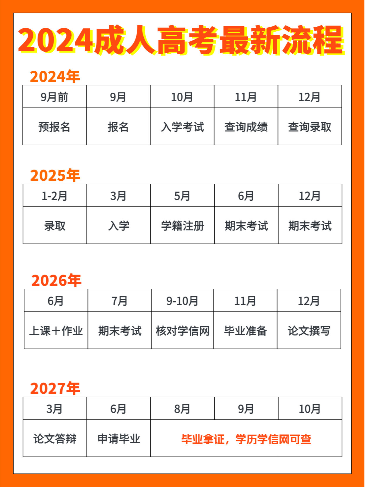 全面解析2024年成人高考报名入口官网，备战未来之路的指南