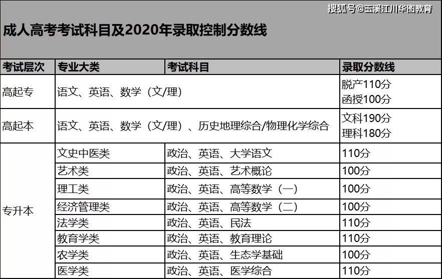 成人本科考试难度系数深度解析