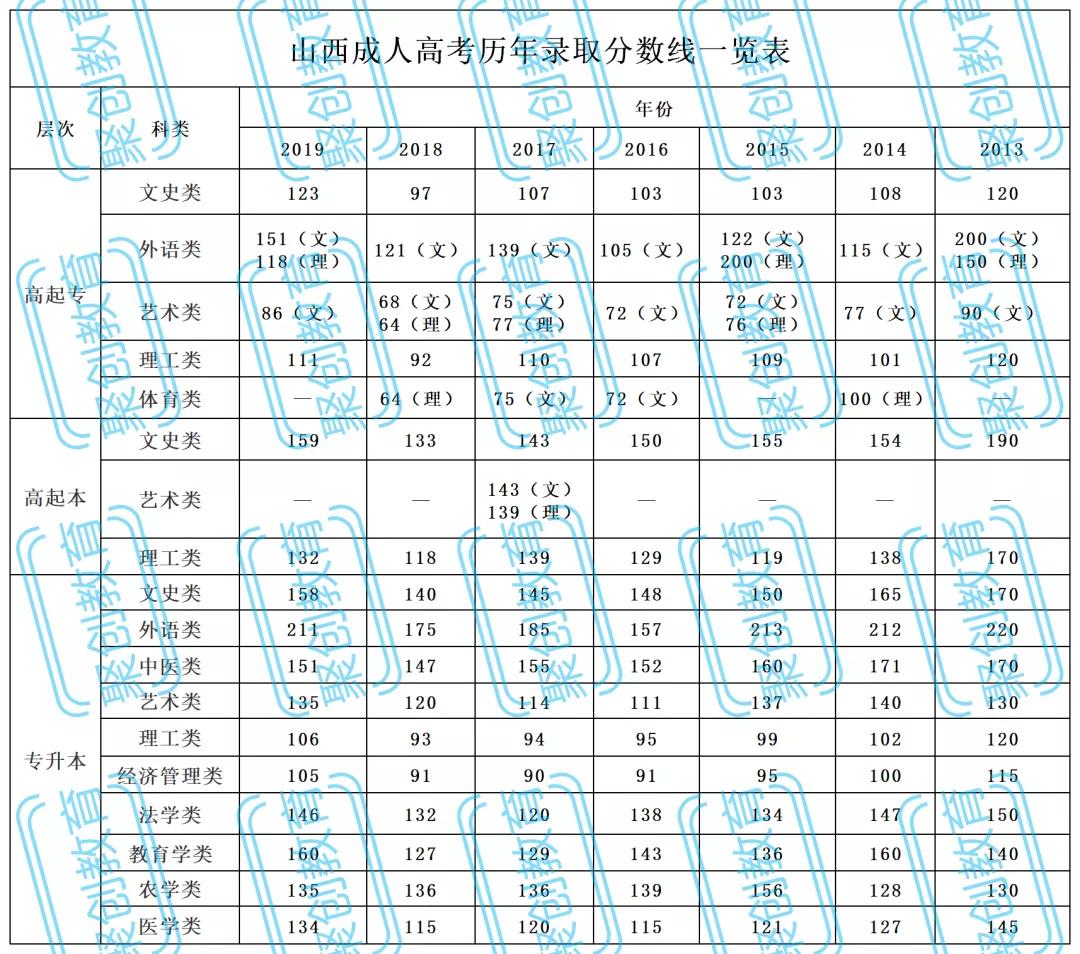 成人高考录取分数线的意义与影响解析