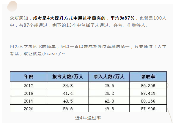 成人本科考试成绩要求及其影响力分析