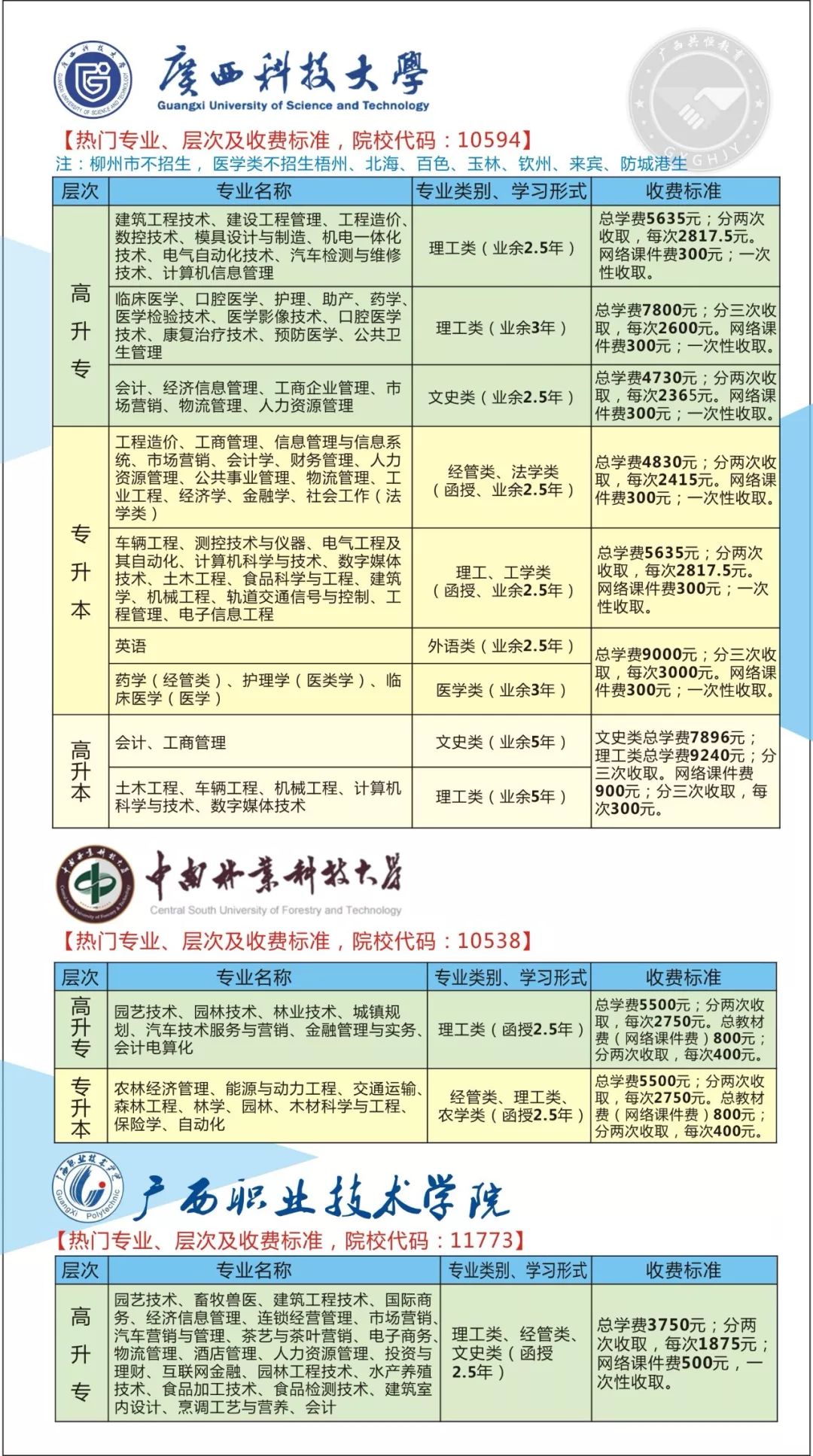 成人高考本科报名条件和要求详解