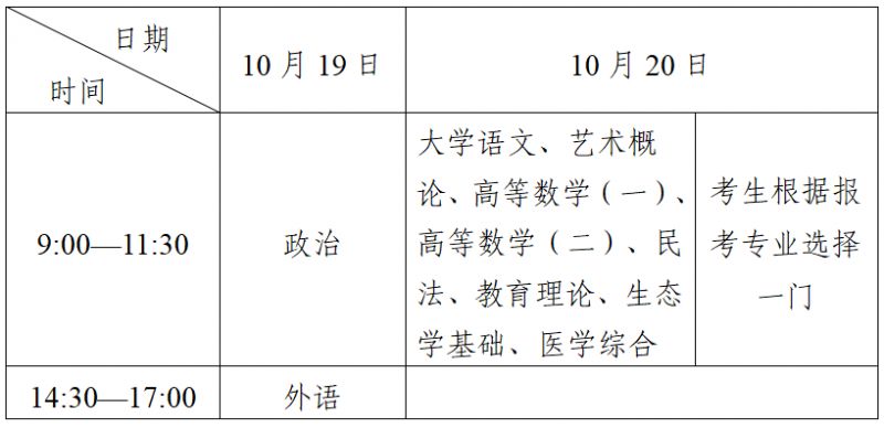 四川成人本科考试时间与相关事项全面解析