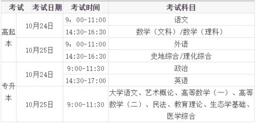 江苏成人本科考试时间及信息解析